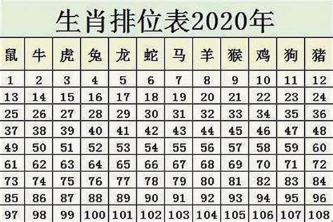 1985生肖鼠|生肖属相年份对照表 出生是生肖鼠的都有哪些年份